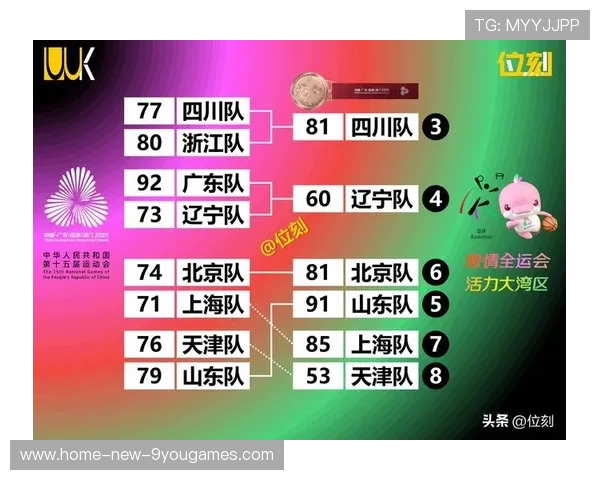 全运会篮球：预告、前瞻以及重点球队和部分球员介绍，全运会 篮球 名单